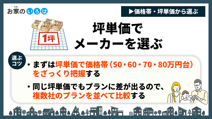 坪単価でメーカーを選ぶ