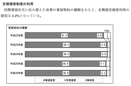 平成26年度 住宅市場動向調査 平成26年度 住宅市場動向調査
