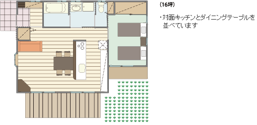 新築平屋の価格はどれくらい？4つの間取り別価格相場とプラン例