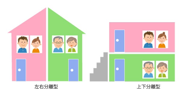 左右分離型・上下分離型