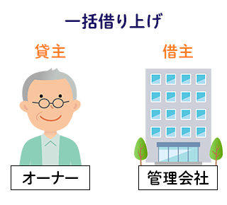 一括借り上げ