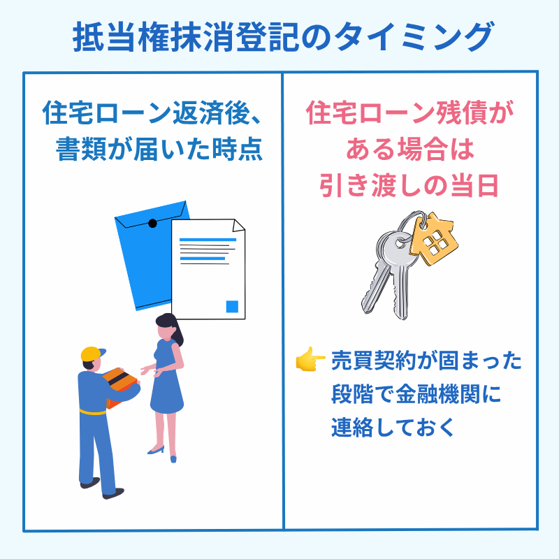 抵当権抹消登記を自分で進めるタイミング