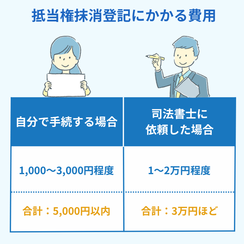 自分でやってみた場合の抵当権抹消登記にかかる費用