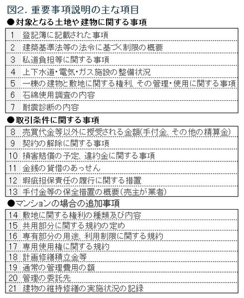 出典：AllAbout 中古マンション探しから契約まで、購入手続きの実際  (5)重要事項説明