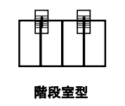 階段室型（2戸1型）