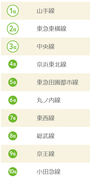 みんなが選んだ住みたい街ランキング2016