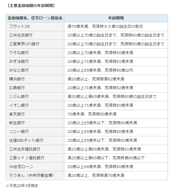 住宅ローンの手引き「住宅ローンの借入と完済は何歳まで？主要銀行の年齢制限と利用年齢の実態」
