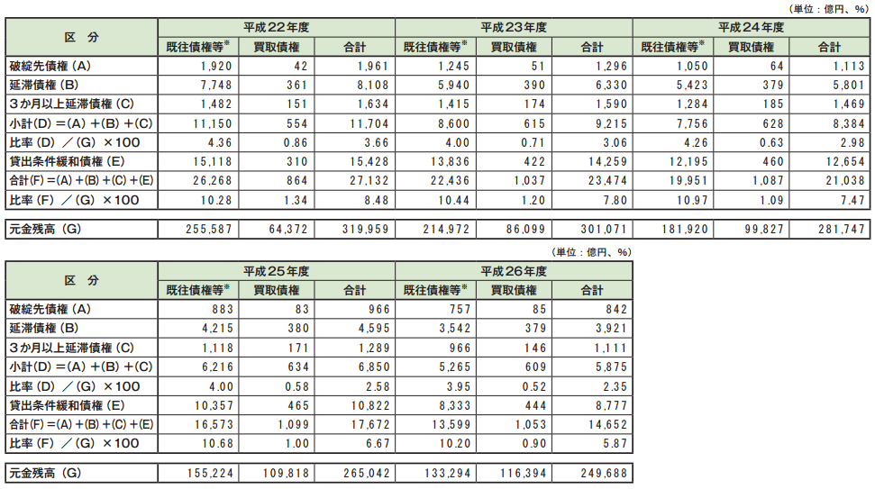 住宅金融支援機構「リスク債権」（P1）