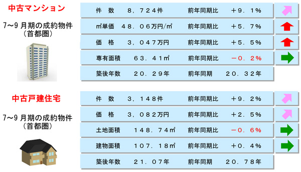 公益財団法人・東日本不動産流通機構