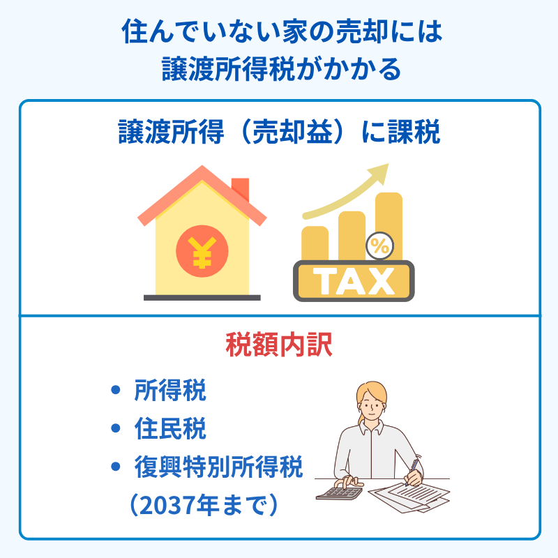 住んでいない家の売却には譲渡所得税がかかる<