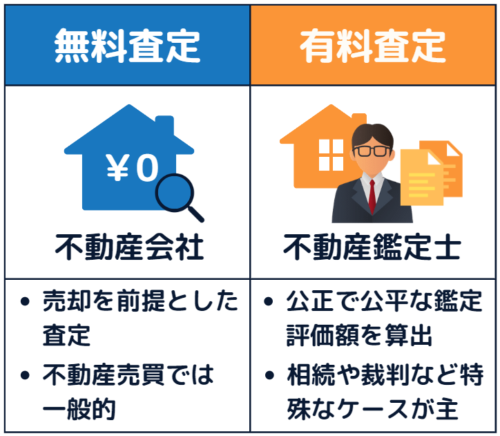 無料査定と有料査定の違い