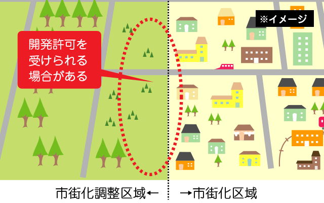 開発許可が受けられる土地