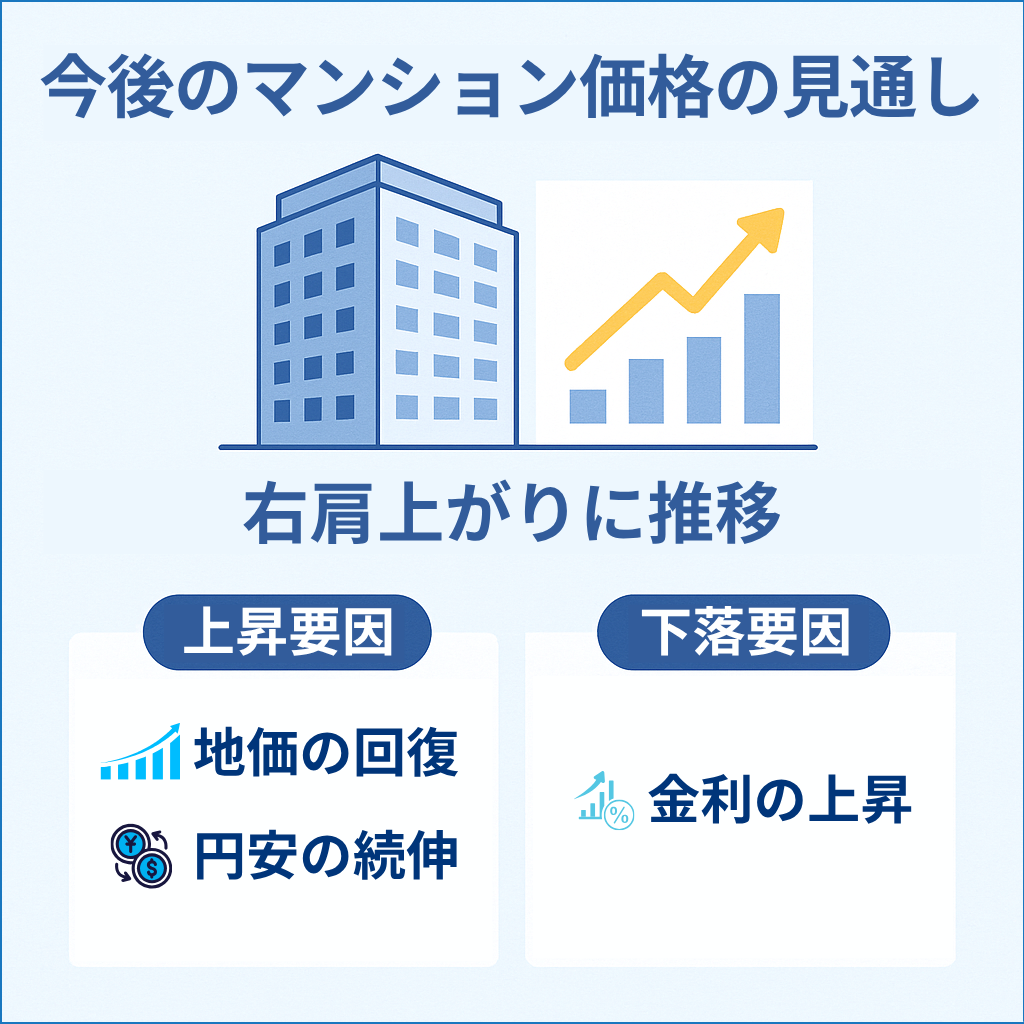 今後のマンション価格の見通し