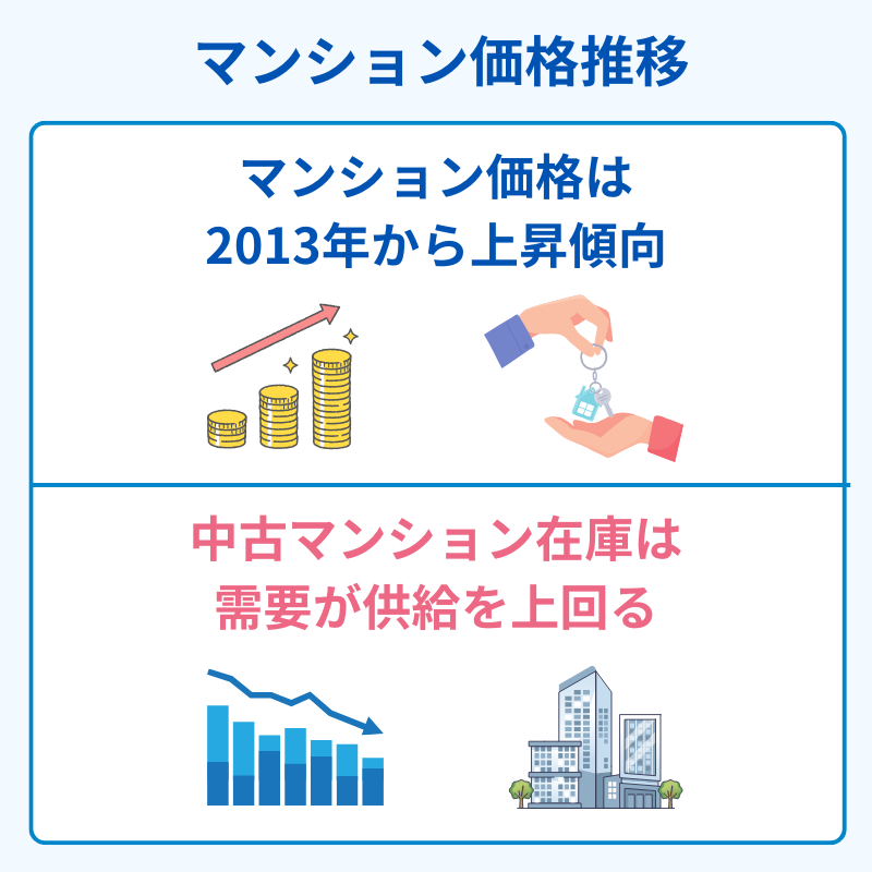 2025年5月:マンション価格推移
