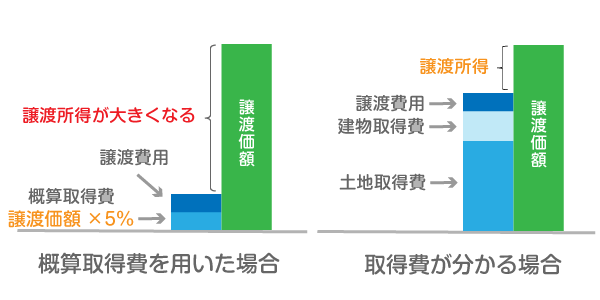 節税方法1