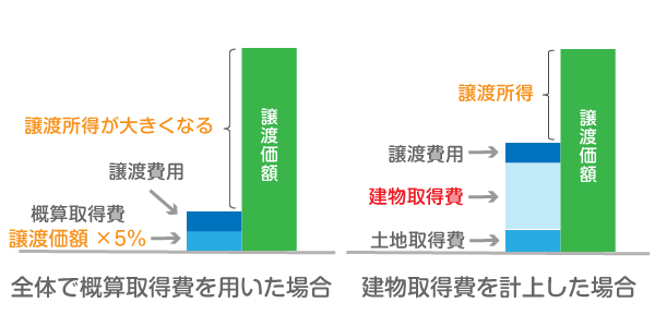 節税方法2