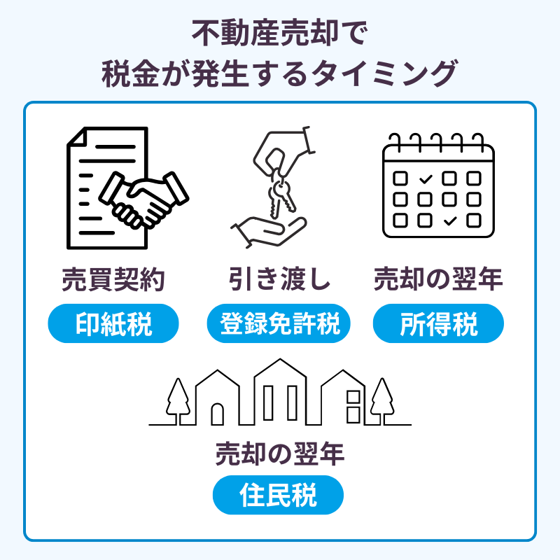税金が発生するタイミング