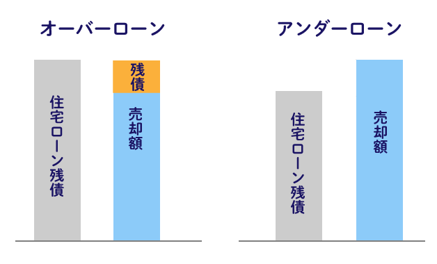 アンダーローンとオーバーローン