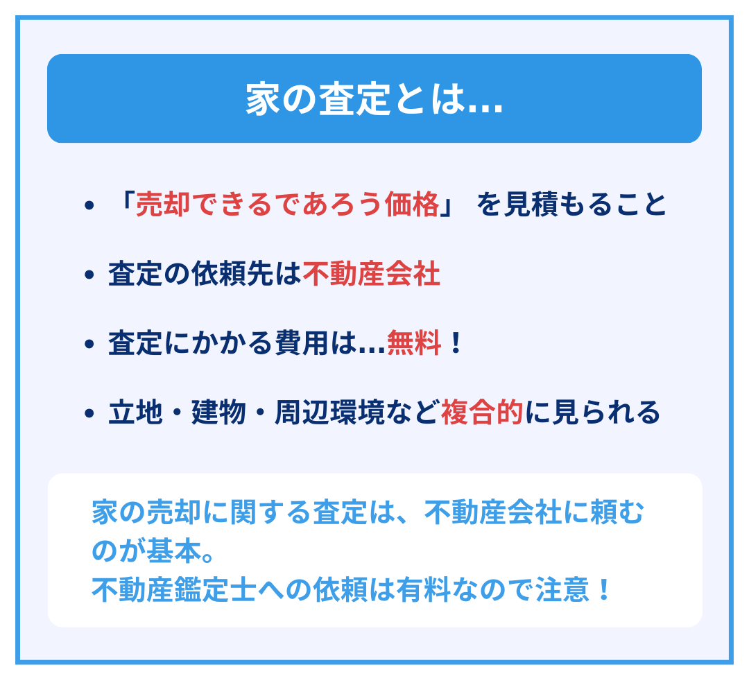 本章の概要