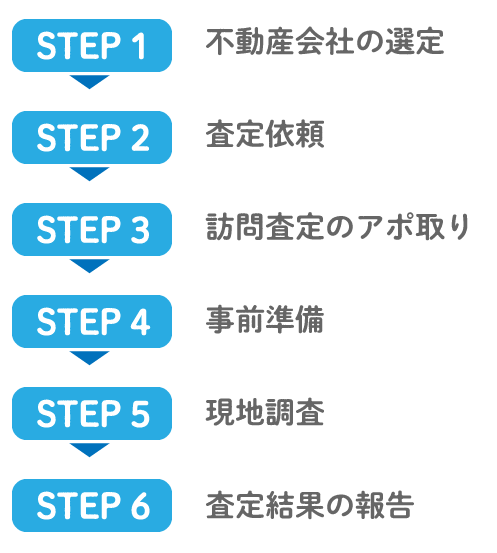 家を査定する流れ