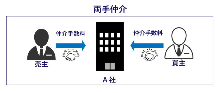 両手仲介