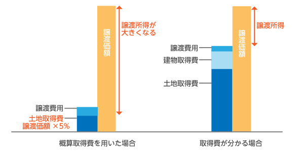売買契約書を紛失した場合の対応方法