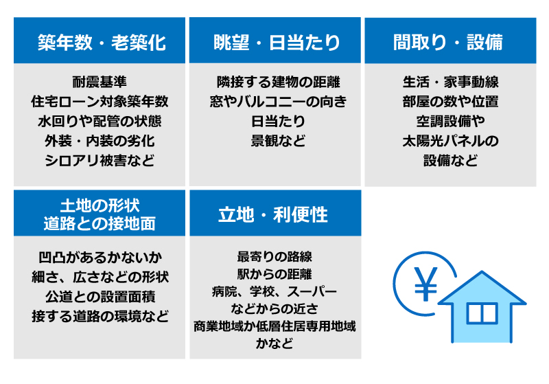 中古住宅の査定ポイント5つ