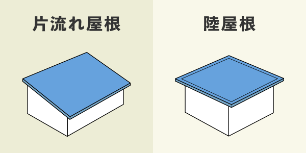 片流れ屋根・陸屋根の形状イメージ図