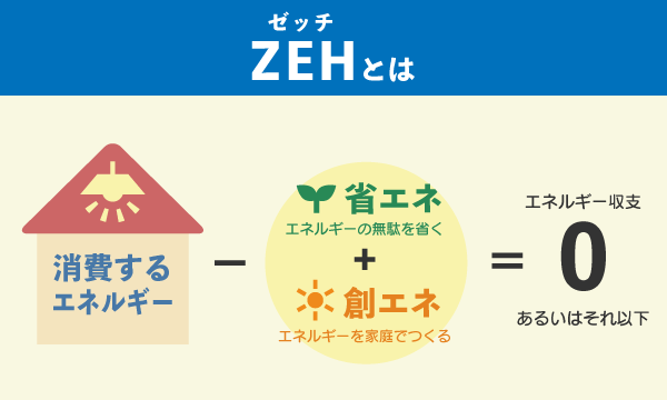 ZEHとは