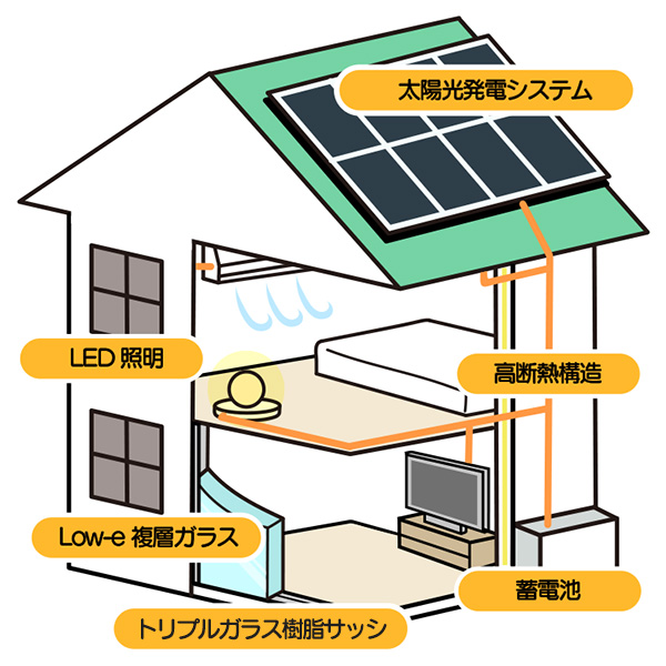 住友不動産ハウジングはこんな方におすすめのハウスメーカーイメージ