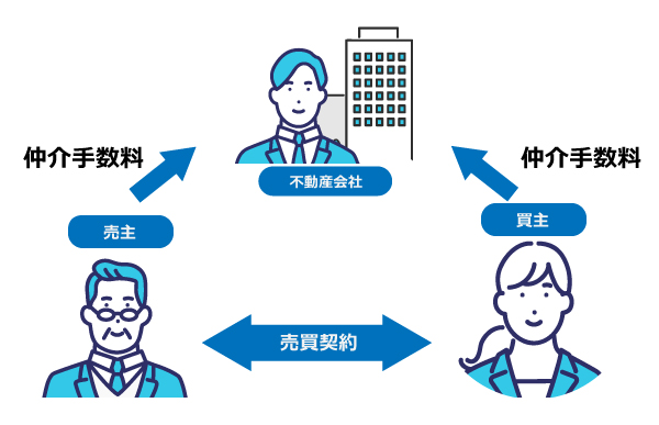 不動産売買の「仲介手数料」とは