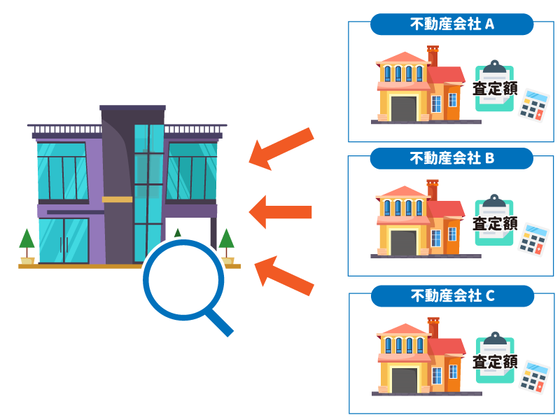 不動産売却で行う査定とは