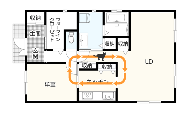 ぐるりと回廊できる間取り