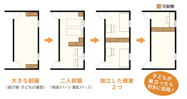 図　可変性のある間取りの例