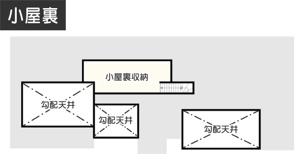 一部共有型：4,000万円台の間取り　間取り図　小屋裏