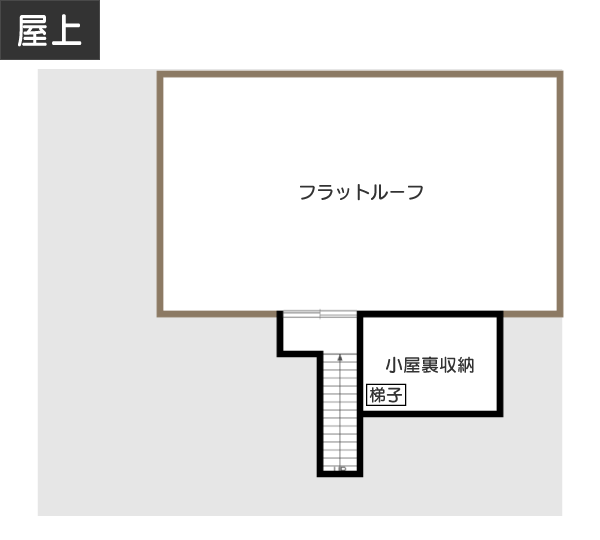 庭のような広いフラットルーフで子供が遊べる「暮らし」を実現する間取り例　間取り図　屋上