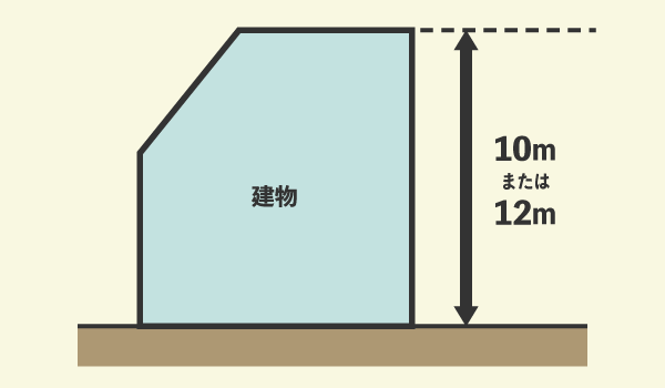 絶対高さ制限とは