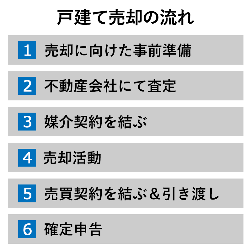 戸建て売却の流れ