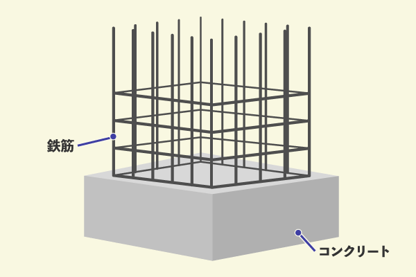 鉄筋コンクリート造とは