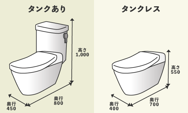 タンクレストイレ トイレのスペースを広く使える