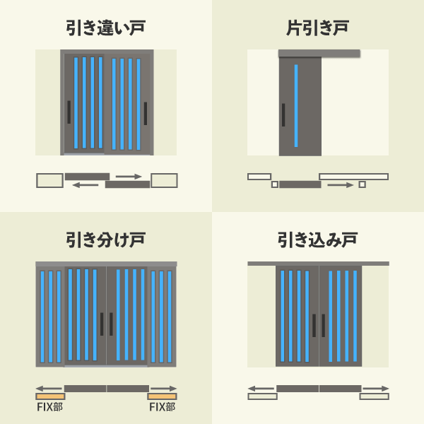 図　玄関引き戸の代表的な4種類