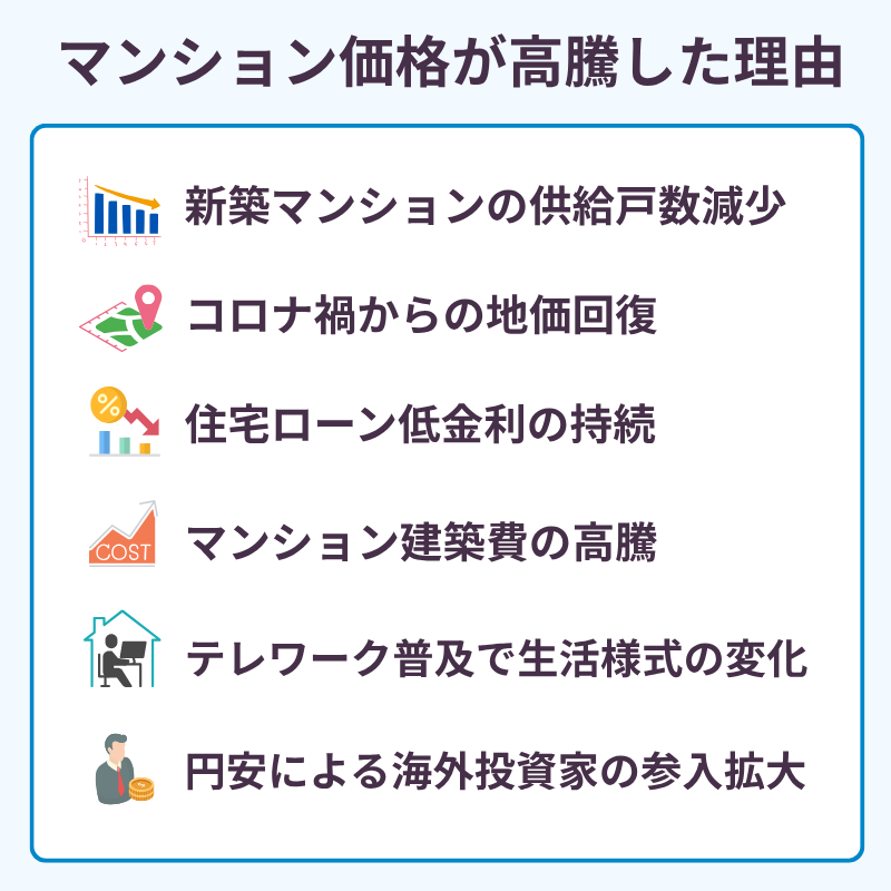 マンション価格が高騰した理由
