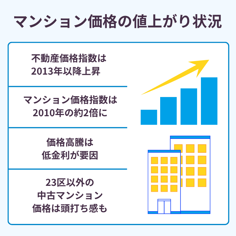 【2025年】マンション価格の値上がり状況