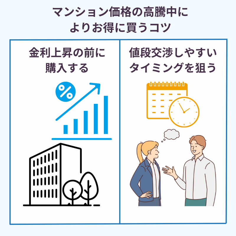 マンション価格の高騰中によりお得に買うコツ