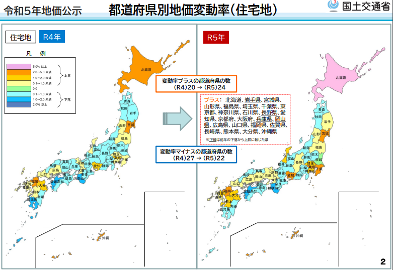 地域の発展性