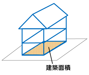 建築面積とは