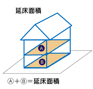 延床面積とは