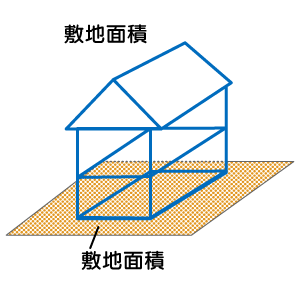 敷地面積とは