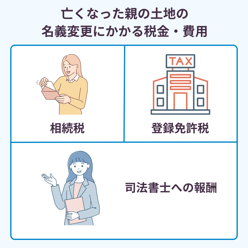 亡くなった親の土地の名義変更にかかる税金・費用
