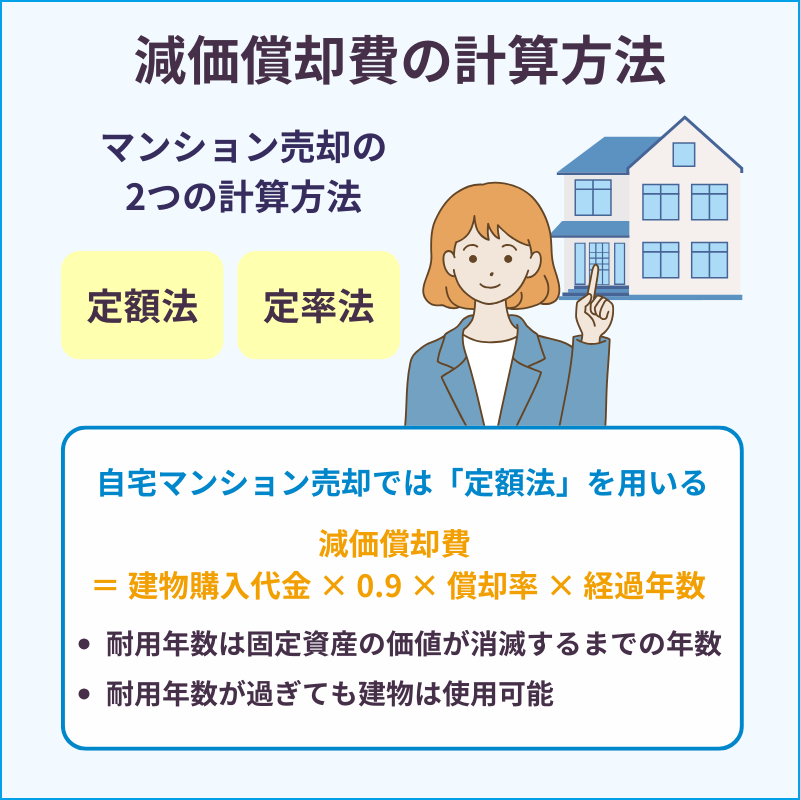減価償却費の計算方法